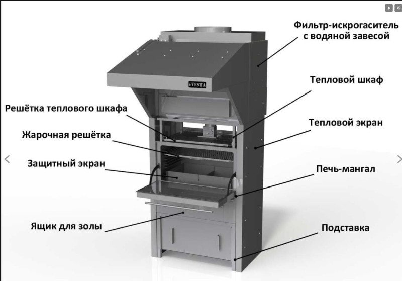 Подставка с тепловым шкафом Vesta для печи-мангала 45